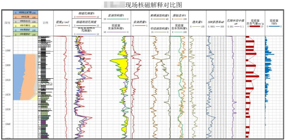 快速！便捷！神開“核磁共振”錄井儀實(shí)現(xiàn)規(guī)?；瘧?yīng)用(圖2)