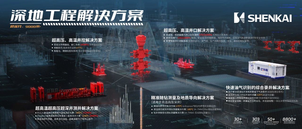 為中國石油“深地工程”保駕護(hù)航！神開重裝亮相CIPPE(圖3)