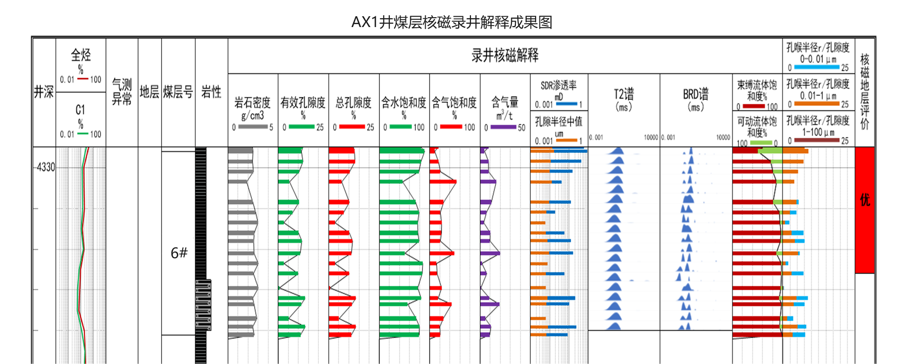 現(xiàn)場快測、精準高效! 神開SKNM12實現(xiàn)煤層氣儲層快速評價(圖10)
