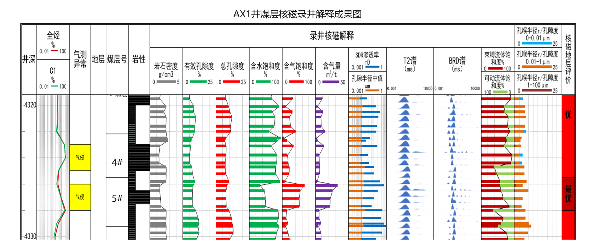 現(xiàn)場快測、精準高效! 神開SKNM12實現(xiàn)煤層氣儲層快速評價(圖8)